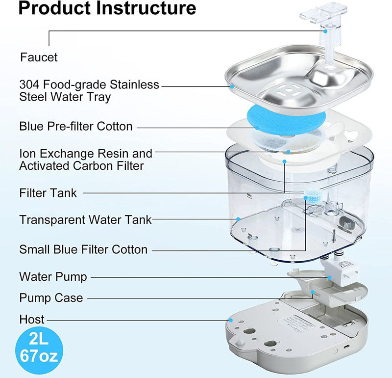 cat water fountains