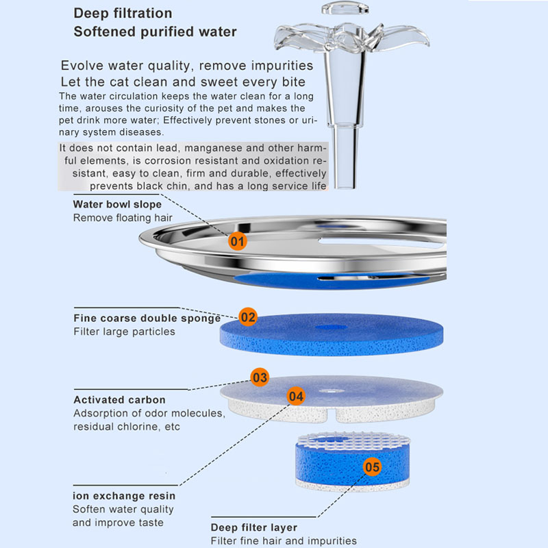 cat water fountains